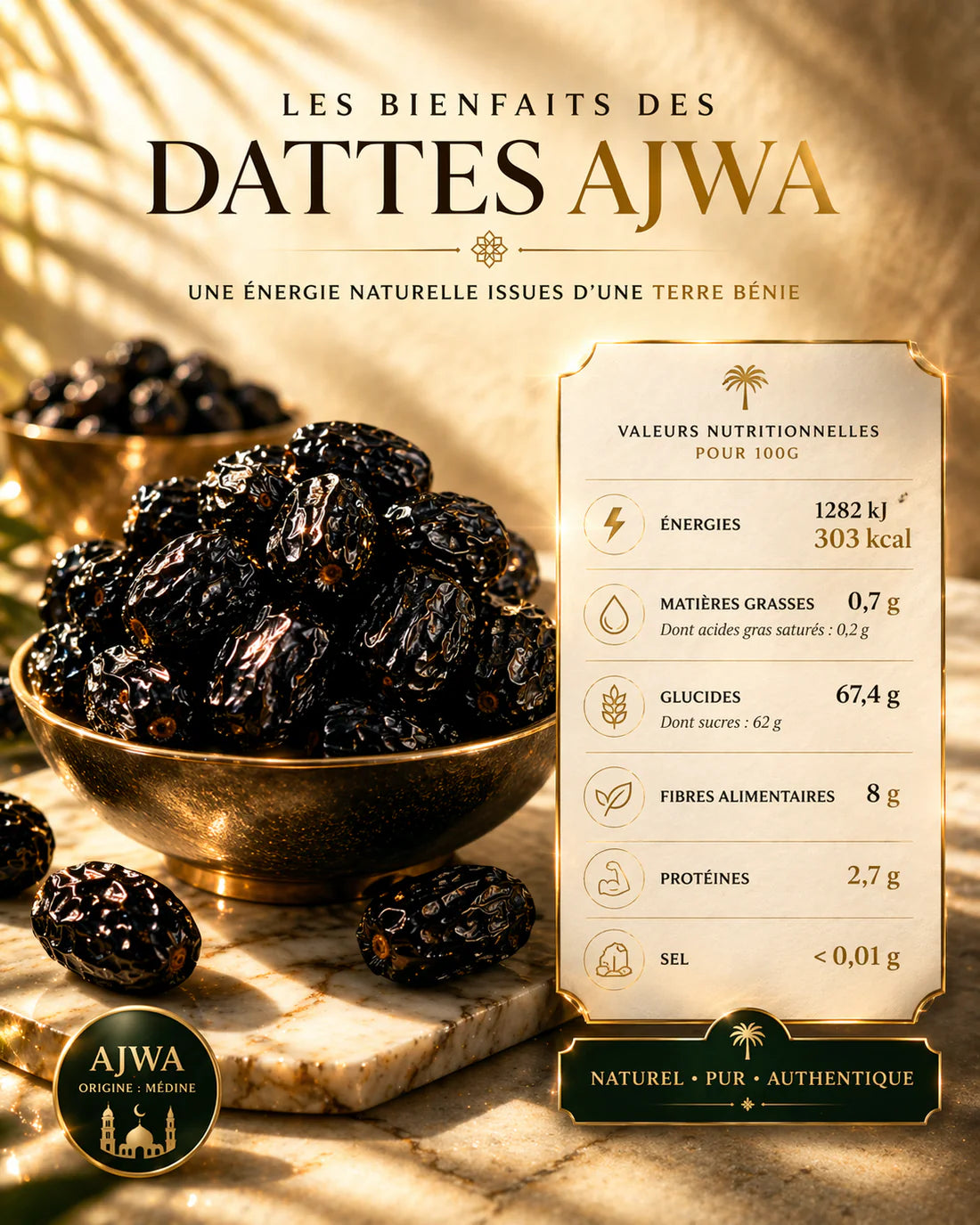 Infographie détaillée présentant les valeurs nutritionnelles pour 100g de dattes Ajwa de Médine authentiques : 303 kcal d'énergie, 8g de fibres alimentaires, 2,7g de protéines et moins de 0,01g de sel. Les dattes noires et charnues sont présentées dans un bol doré sur un socle en marbre, avec des sceaux garantissant une origine Médine, un produit naturel, pur et authentique issu d'une terre bénie.